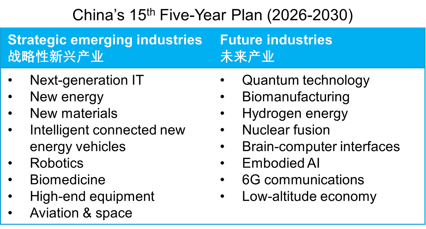 China's technology long game - by Kyle Chan - High Capacity
