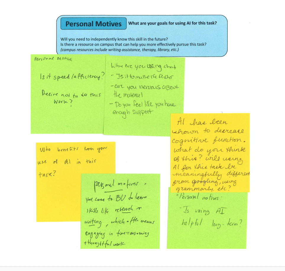 Header that says "personal motives: What are your goals for this task?" Under that are stickie notes with the following text: Under “Personal Motives,” the sticky notes read →  “Is it speed/efficiency? Desire not to do this work?”  “Why are you using chat - is it to make life faster? Are you nervous about the material? Do you feel like you have enough support?”  “AI has been shown to decrease cognitive function. What do you think of this? Will using AI for this task be meaningfully different from googling, using Grammarly, etc.?”  “Who benefits from your use of AI in this task?”  “You came to BU to learn skills like research + writing, which often means engaging in time-consuming thoughtful work”  “is using AI helpful long-term?”