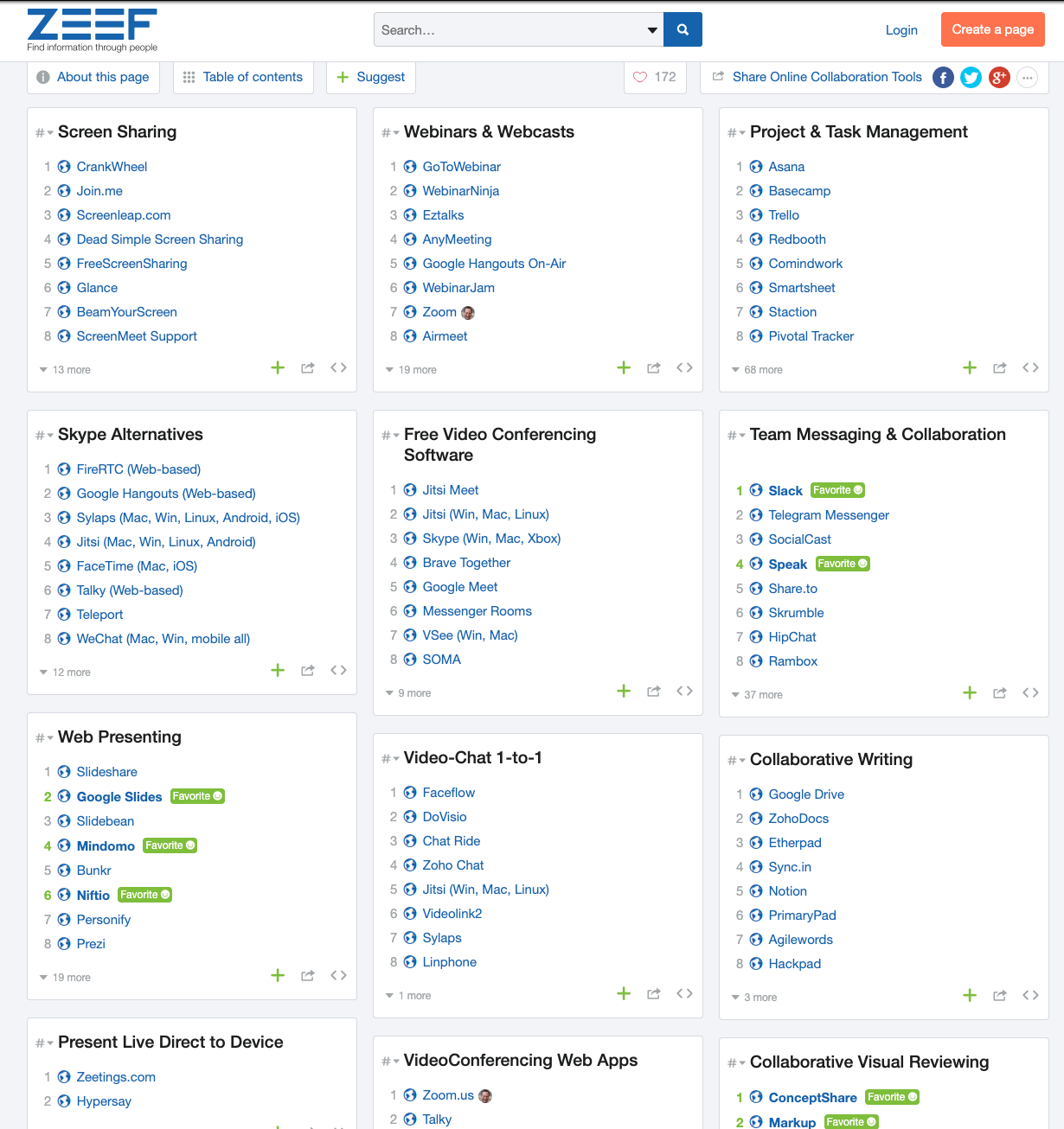 Partial screenshot of huge online collaboration tools collection I maintained from 2014 to 2020