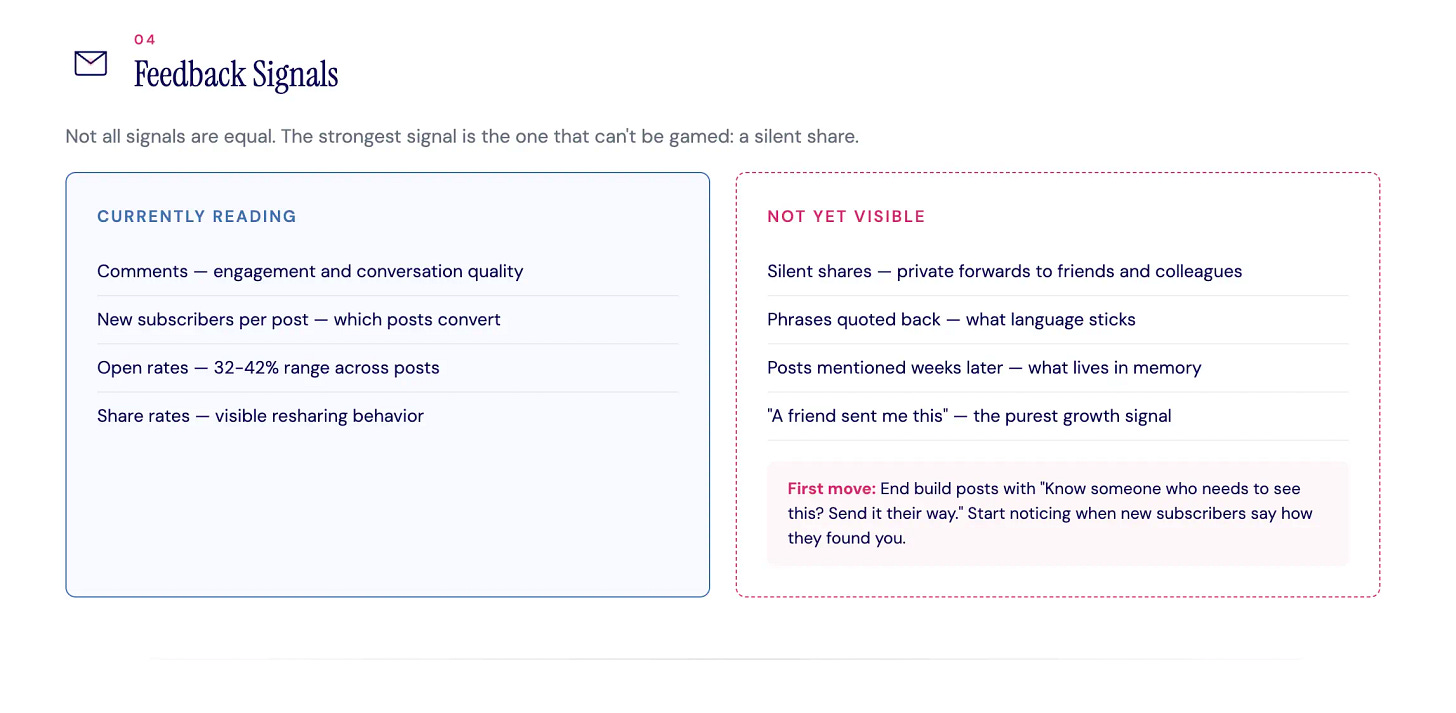 Newsletter feedback signals split into currently reading and not yet visible Newsletter feedback signals split into currently reading and not yet visible