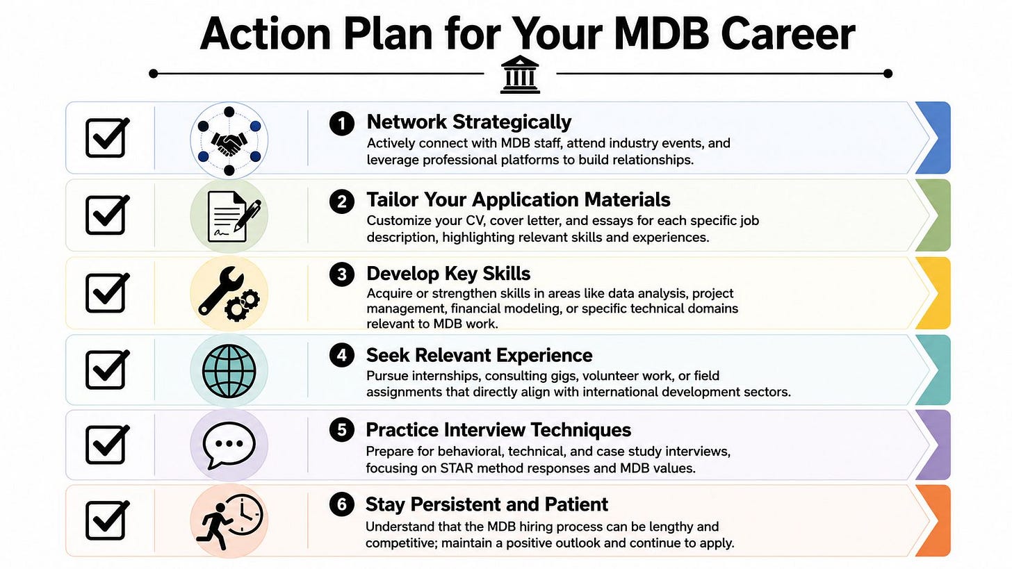 A six-step action plan infographic providing advice for building a career in international development organizations. A six-step action plan infographic providing advice for building a career in international development organizations.