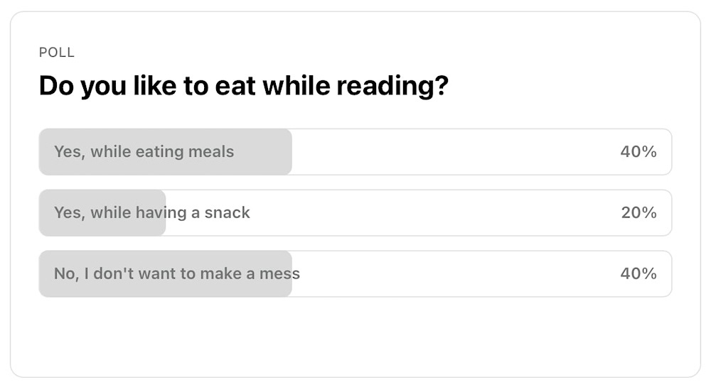 Poll: Do you like to eat while reading? Readers were torn between reading while eating meals and not reading while eating at all