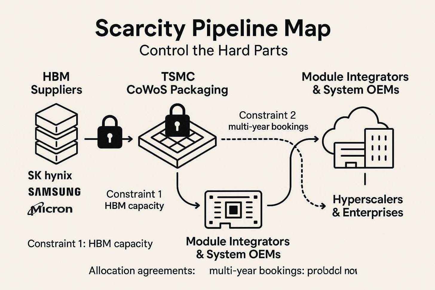 A diagram of a network
AI-generated content may be incorrect. A diagram of a network
AI-generated content may be incorrect.
