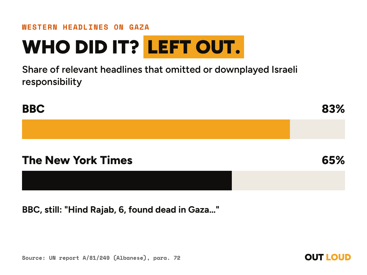 Israel Killed Nearly 300 Journalists and Then Attacked the Woman Who ...