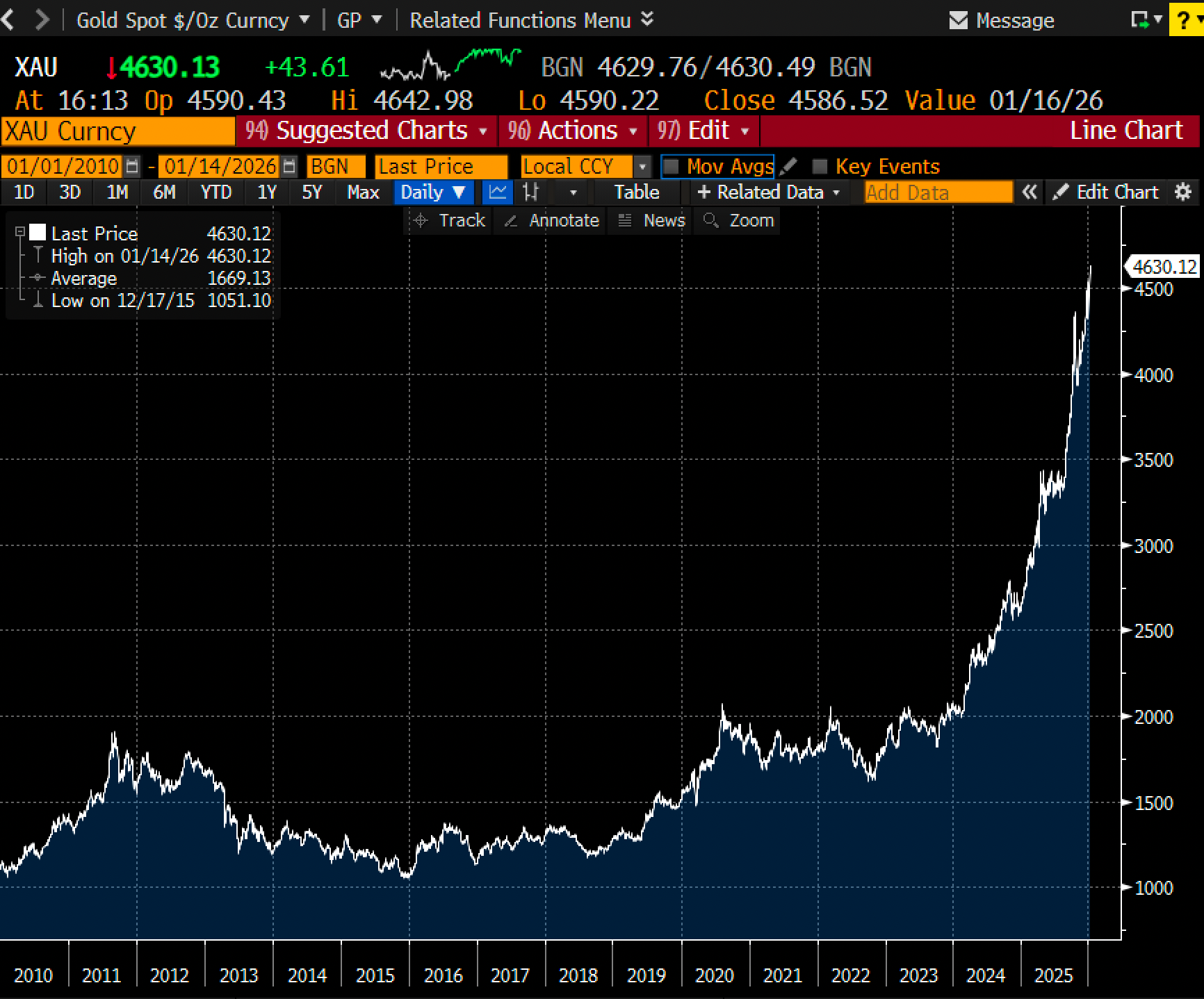 The Trouble with 33,016,800% Returns - by E.B. Tucker