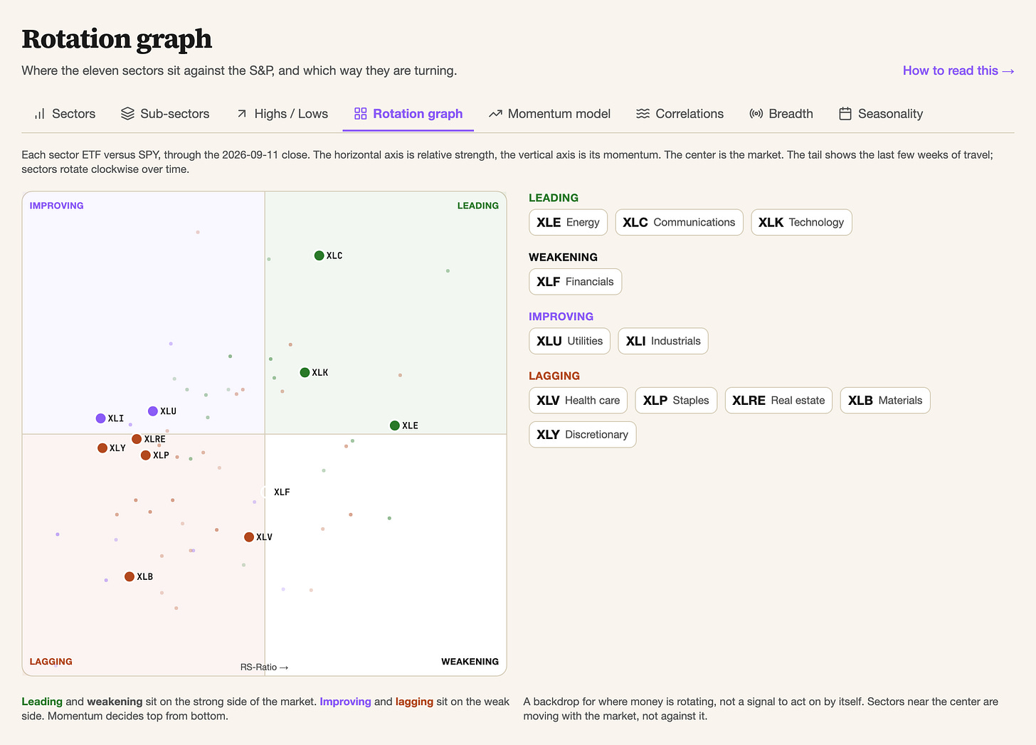 Rotation graph of the app, through the September 11 close Rotation graph of the app, through the September 11 close