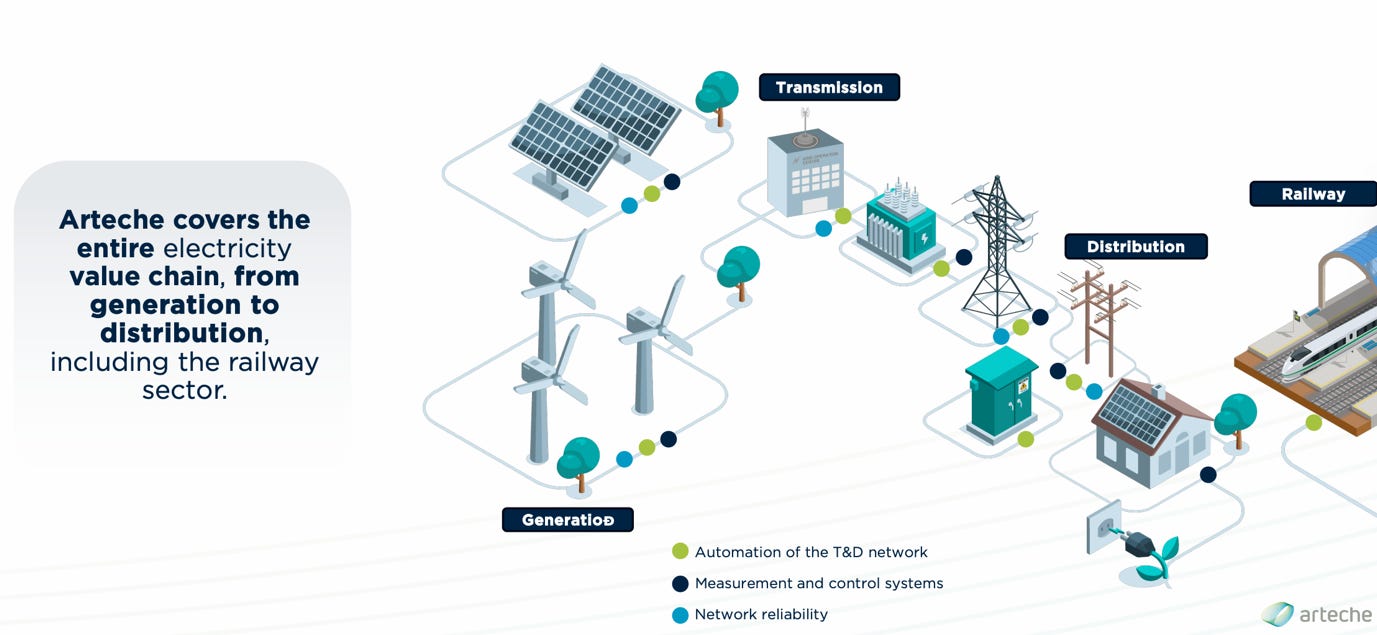 A diagram of a solar panel and wind turbines

AI-generated content may be incorrect.