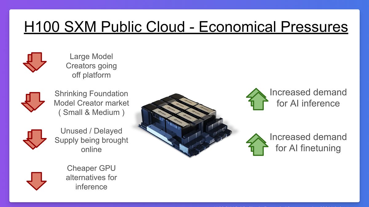 $2 H100s: How the GPU Bubble Burst