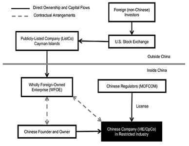Estructura VIE. Fuente: Wikipedia