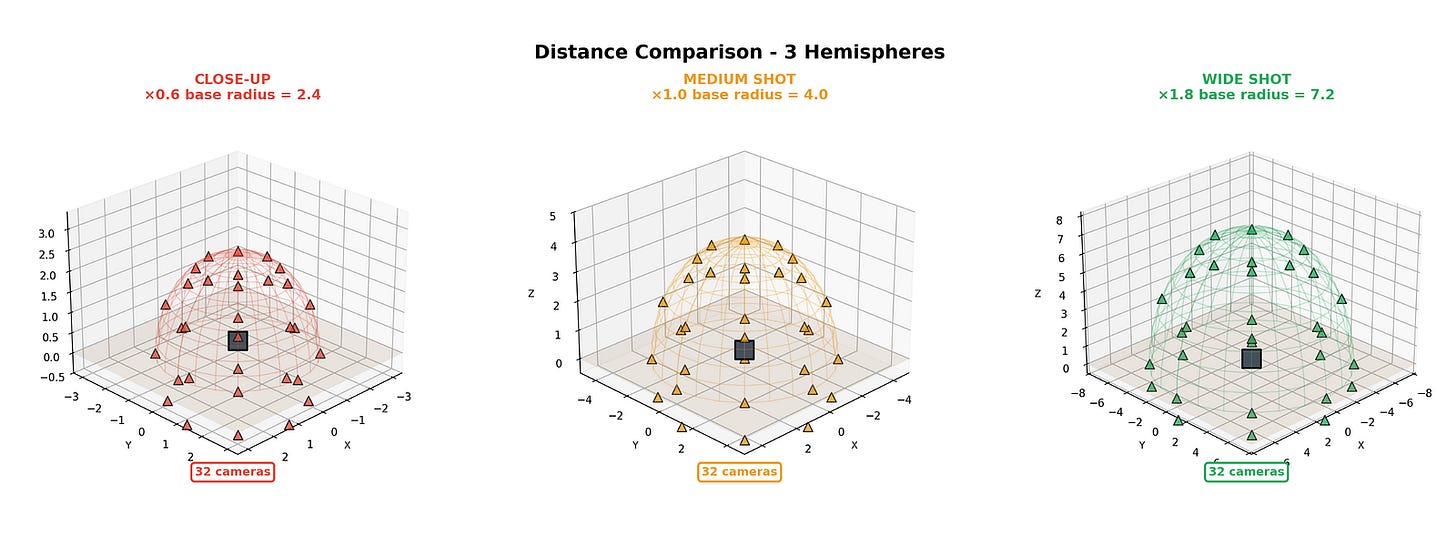 Qwen Multi-Angle distance comparison. Image from HuggingFace Qwen Multi-Angle distance comparison. Image from HuggingFace