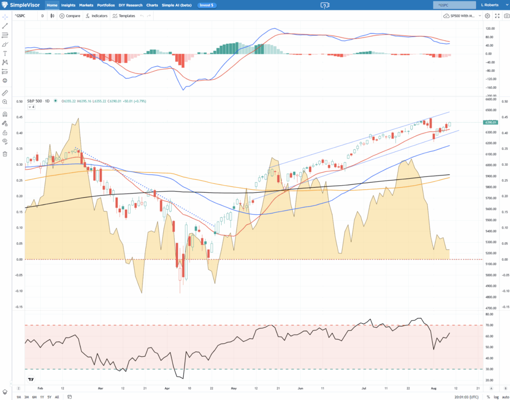 market Trading update