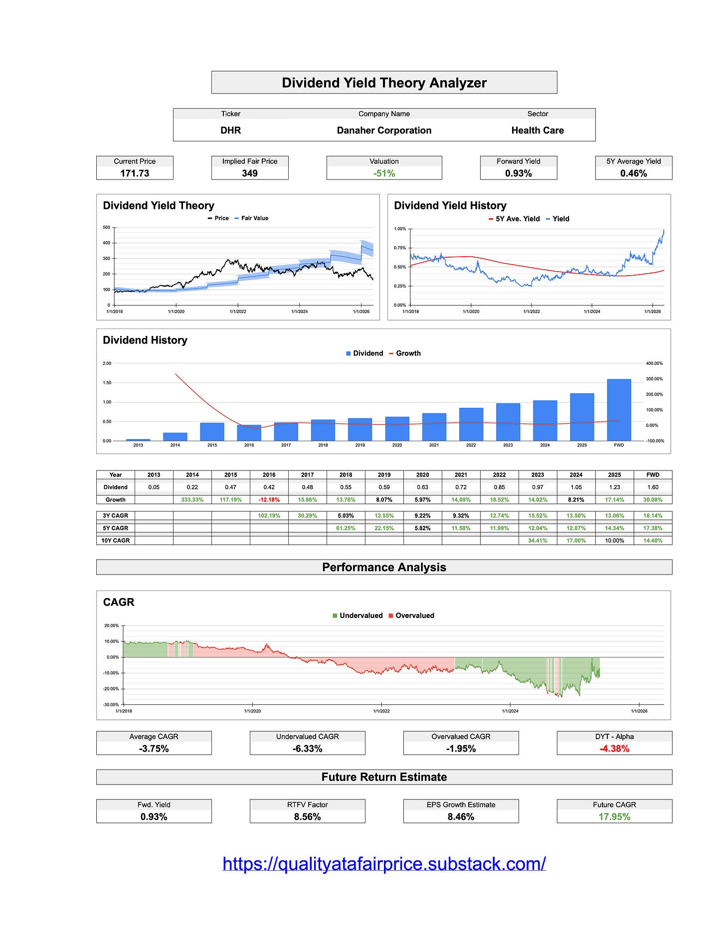 5 Dividend Growth Healthcare Stocks - Dividend Yield Theory