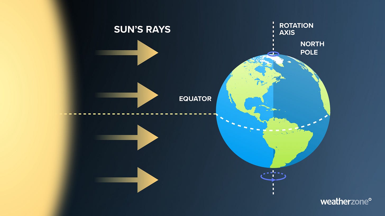 Orientation of the Sun and Earth on the date of the spring equinox.