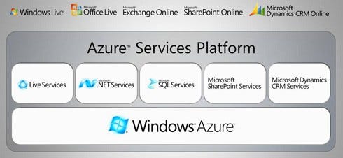 Windows Azure Windows Azure