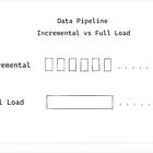 Data Pipeline - Incremental vs Full Load