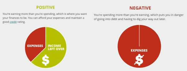 What is the cost of living as a student in Vancouver? 