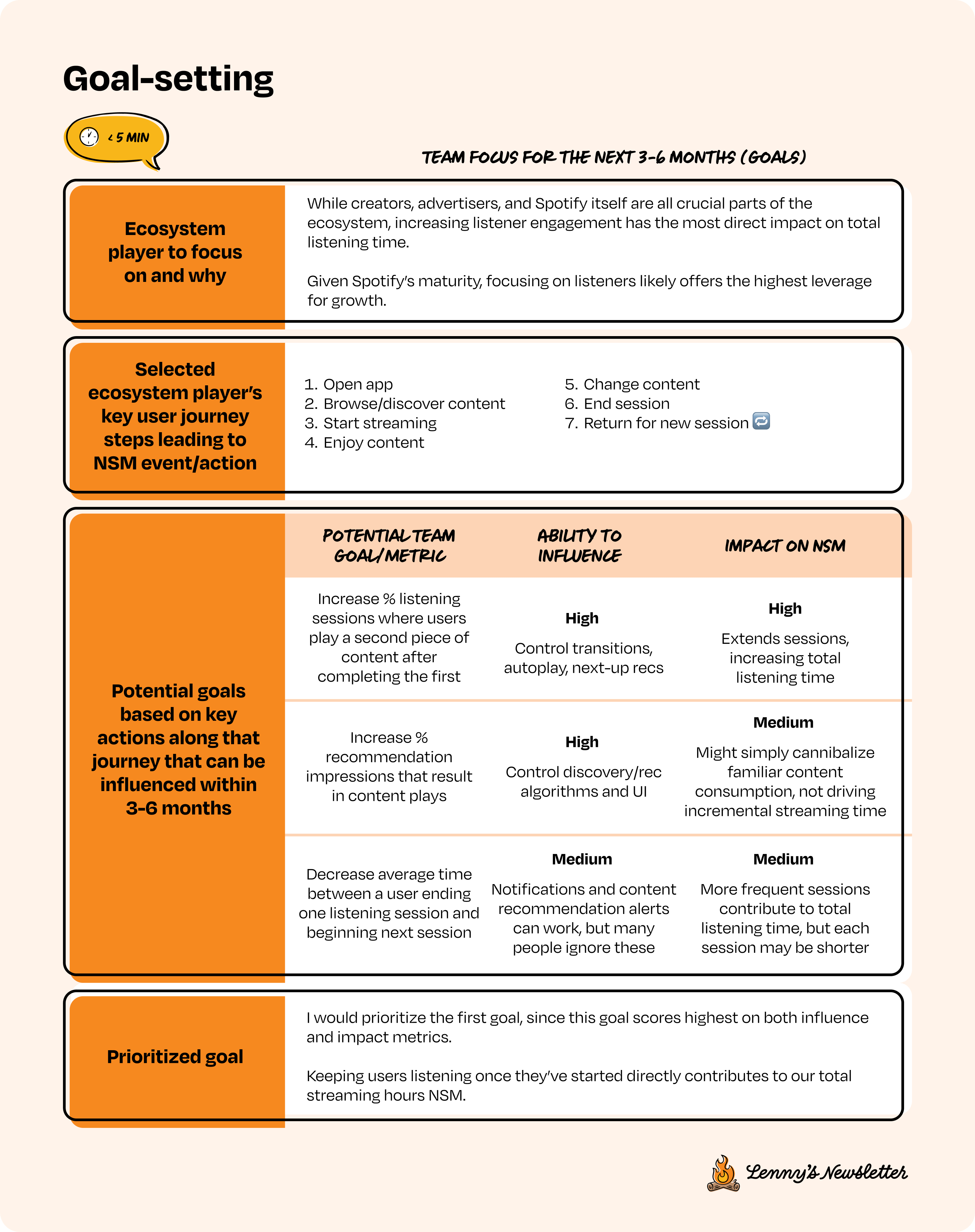 Analyst Goals Examples The definitive guide to mastering analytical thinking interviews
