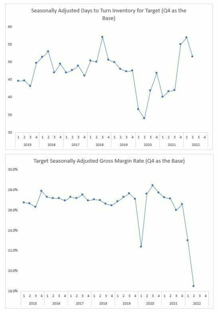 Target Results [visualized by Jason Miller]