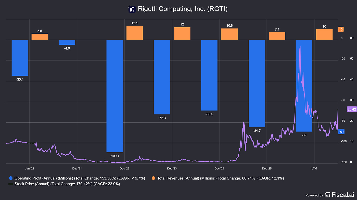 Chart preview