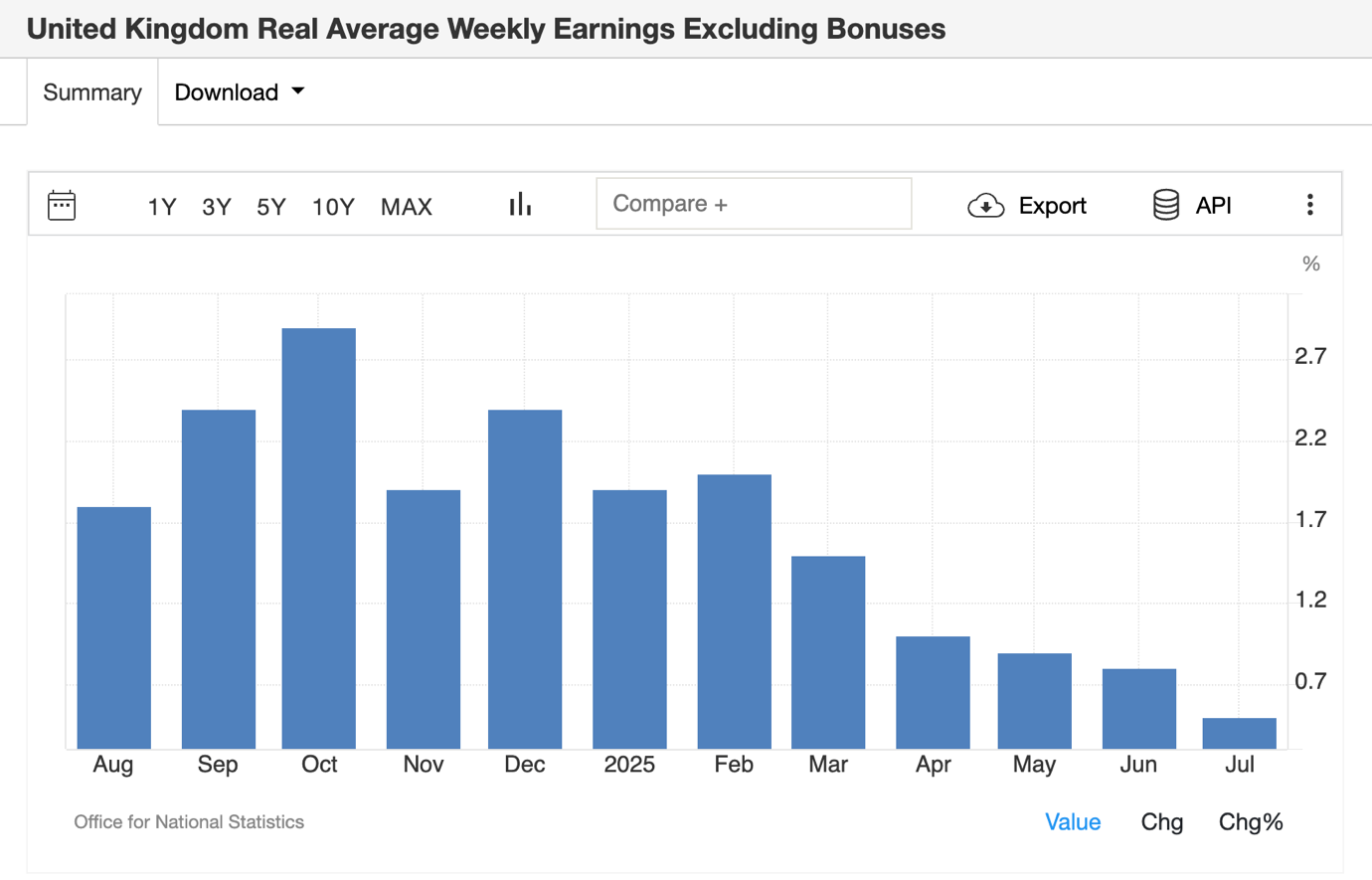 A graph of blue bars

AI-generated content may be incorrect.