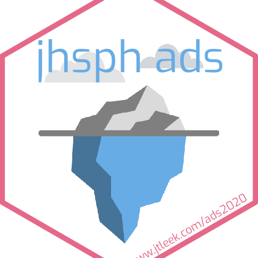 JHU Advanced Data Science