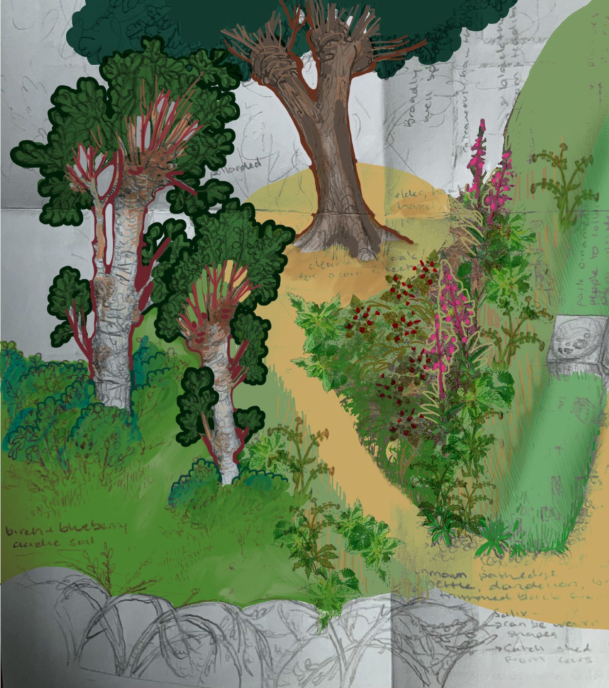 Foraging commons part 2: Foraging commons in action