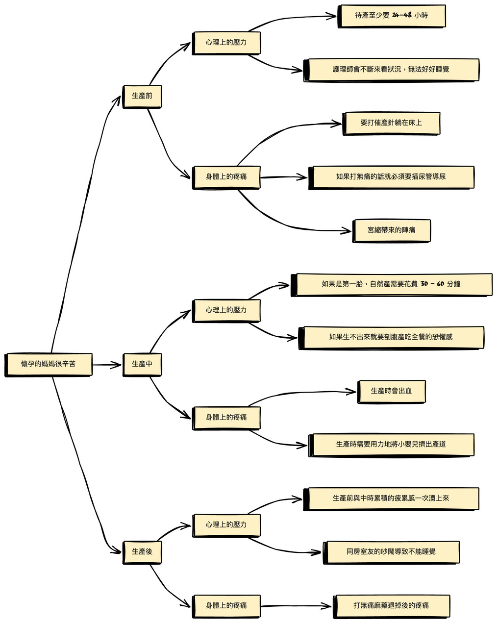 生產 post.png|200 生產 post.png|200