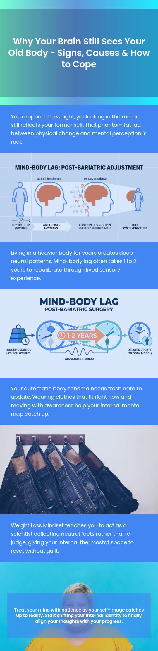 Phantom Fat Phenomenon Infographic Phantom Fat Phenomenon Infographic