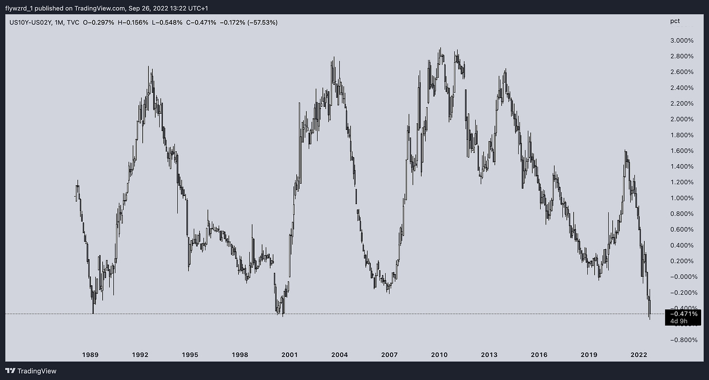 TradingView Chart
