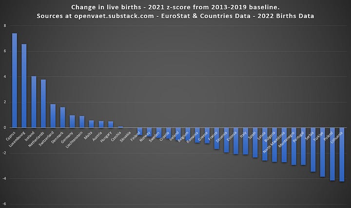 2021 - Z-Score & Linear Trend Change