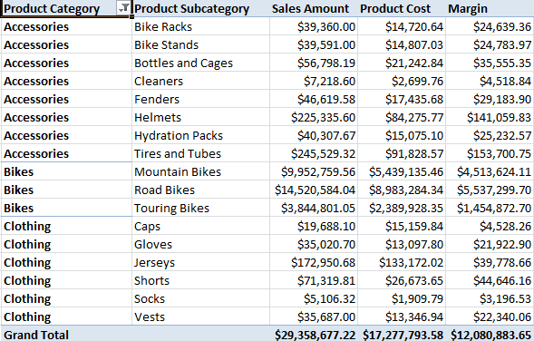 excel pivot table power pivot excel pivot table power pivot