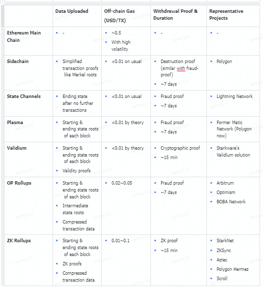 资料来源：Bing Ventures