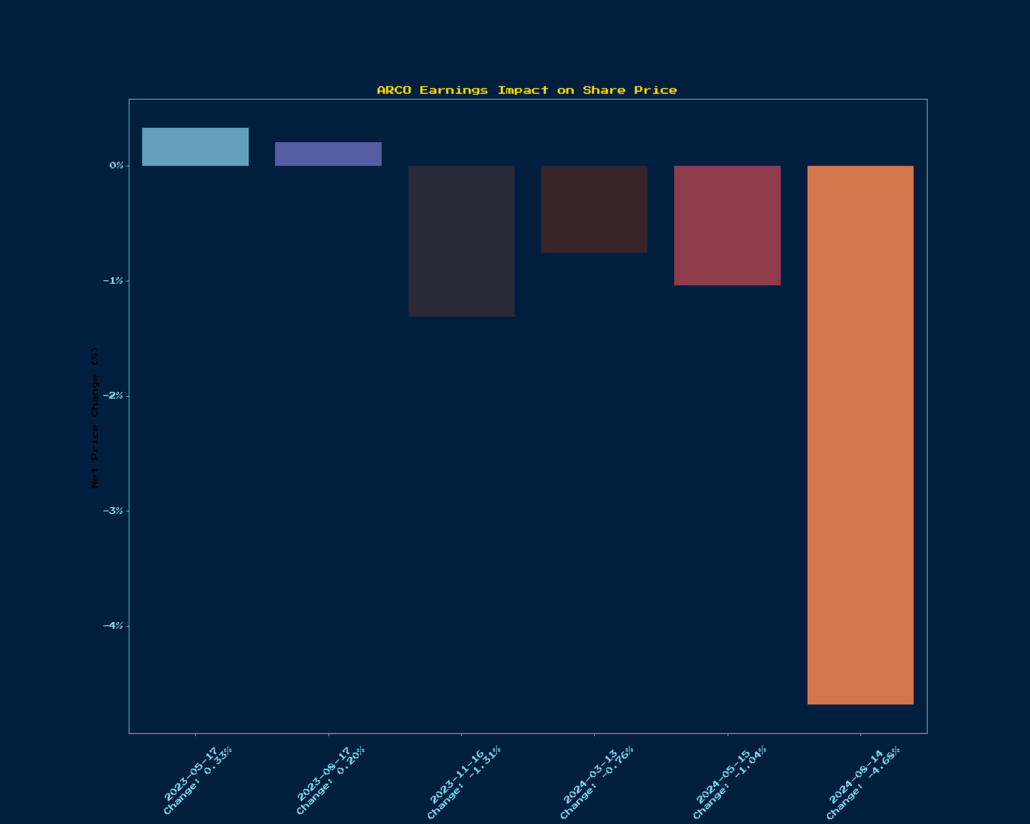 Generated Chart 1