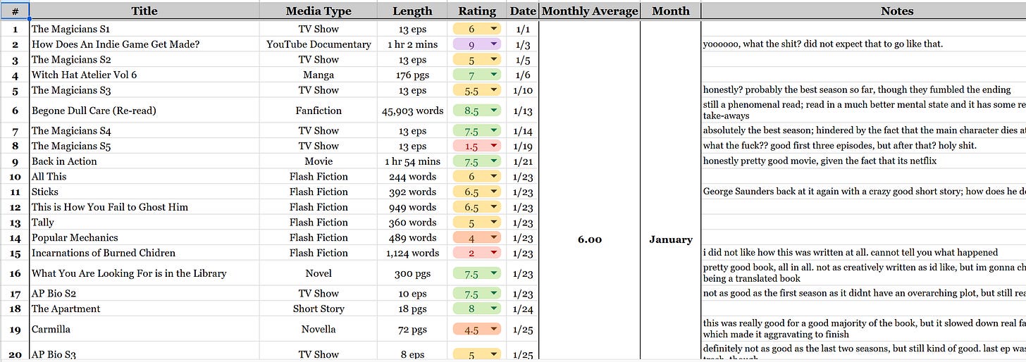 An image of my Media Completion List