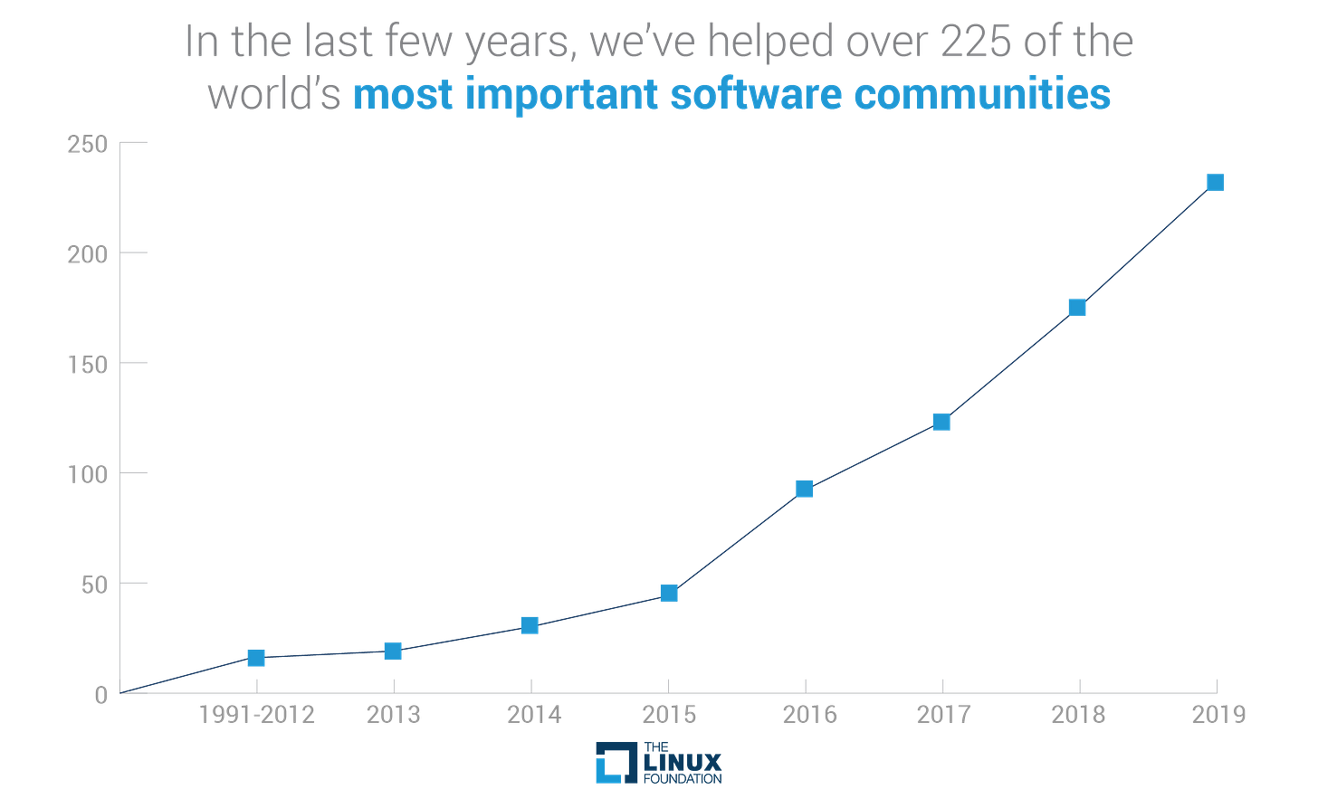 The Linux Foundation: It's not just the Linux operating system - Linux  Foundation