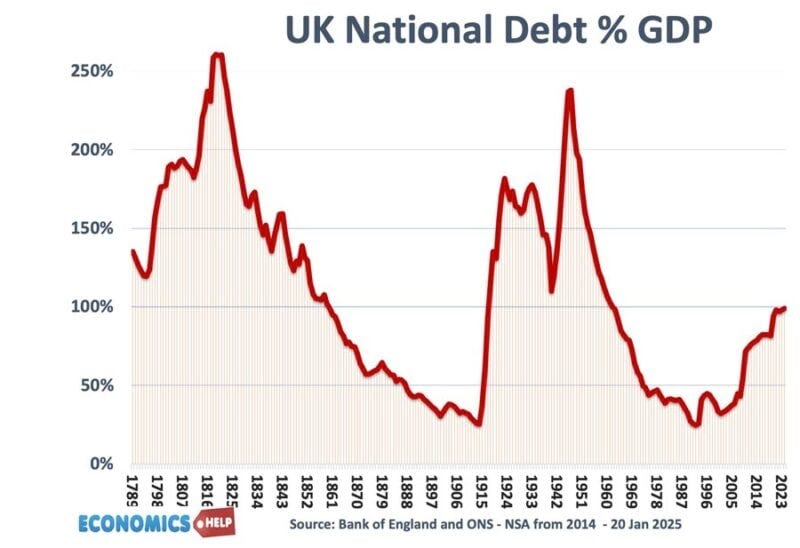 uk-national-debt-1780-2025 uk-national-debt-1780-2025