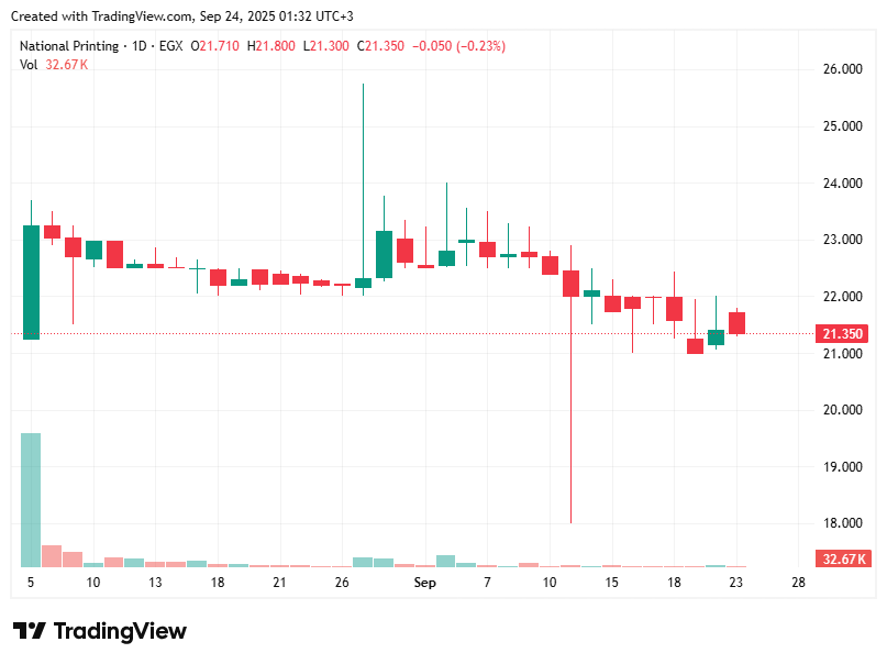 TradingView chart TradingView chart