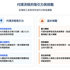 [AI 專業好書陪讀]第15章：代理AI的UX設計