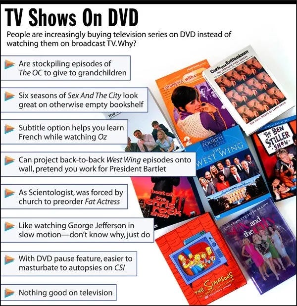 [Image shows a satirical graphic titled "TV Shows On DVD" with subtitle "People are increasingly buying television series on DVD instead of watching them on broadcast TV. Why?"] Are stockpiling episodes of The OC to give to grandchildren; Six seasons of Sex And The City look great on otherwise empty bookshelf; Subtitle option helps you learn French while watching Oz; Can project back-to-back West Wing episodes onto wall, pretend you work for President Bartlet; As Scientologist, was forced by church to preorder Fat Actress; Like watching George Jefferson in slow motion—don't know why, just do; With DVD pause feature, easier to masturbate to autopsies on CSI; Nothing good on television. [Image includes various TV series DVD boxes including The Simpsons, West Wing, and others]