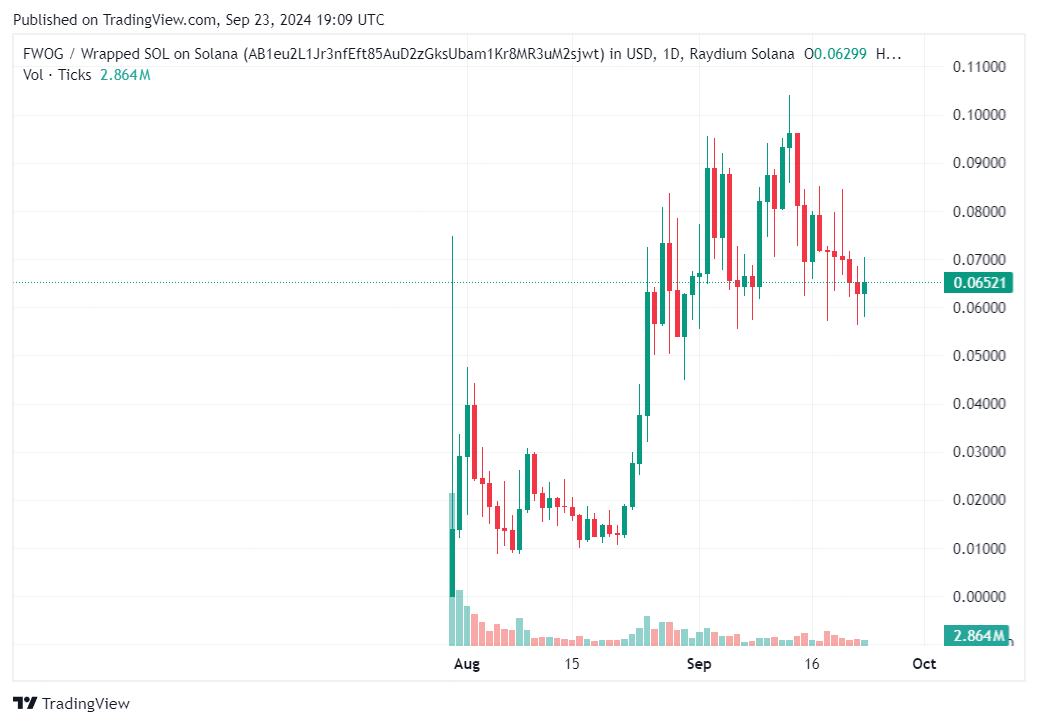 TradingView chart TradingView chart