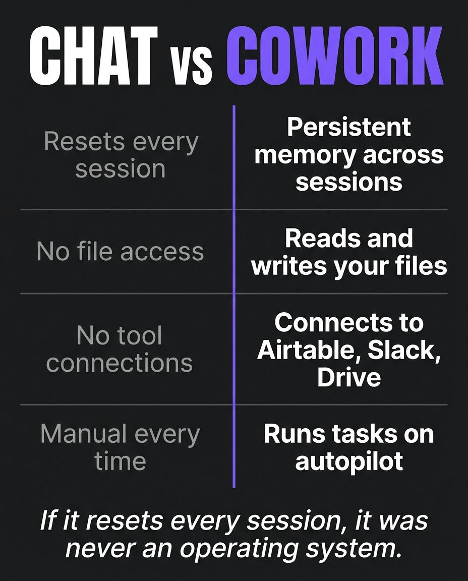 The Complete Claude Ecosystem Map: Chat vs Code vs Cowork (And the 5 ...