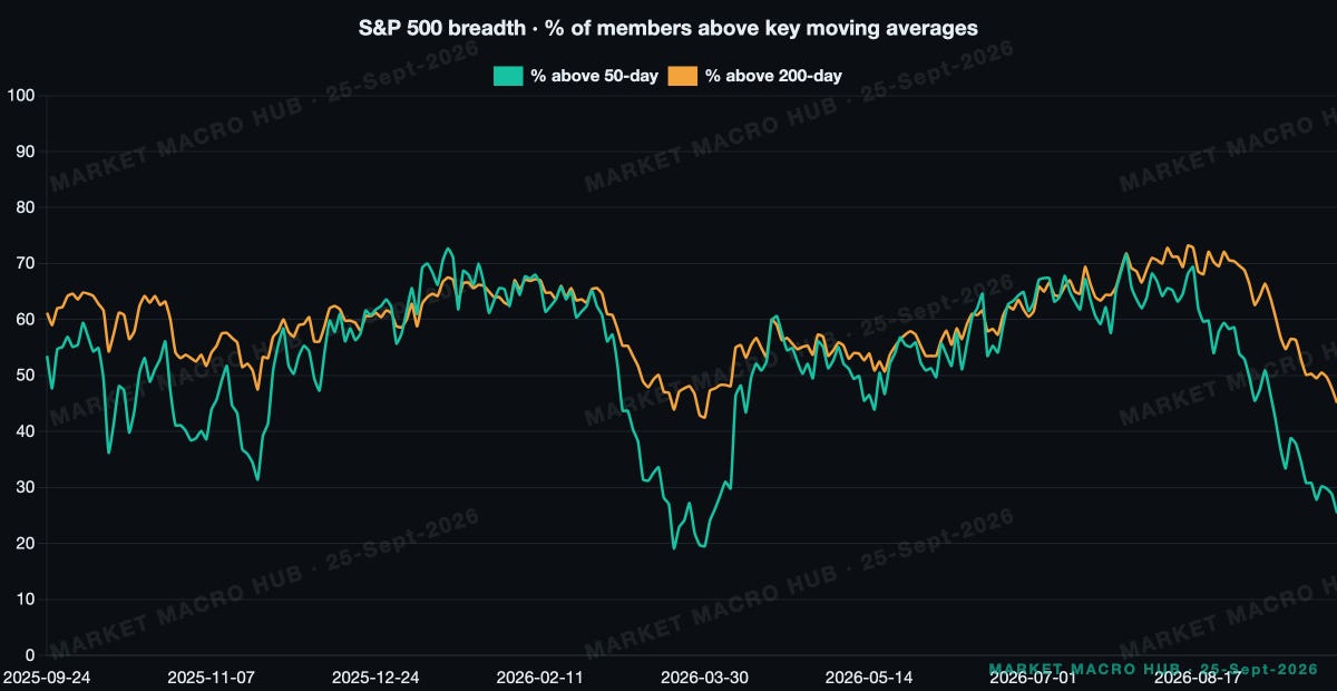 S&P 500 breadth S&P 500 breadth