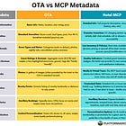 How Hotels Can Thrive in an Agentic AI World: From SEO to MCP