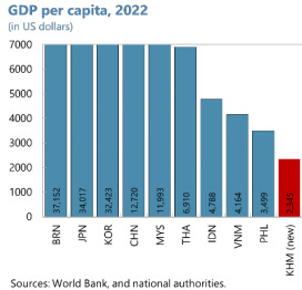 A graph of blue and red bars

Description automatically generated