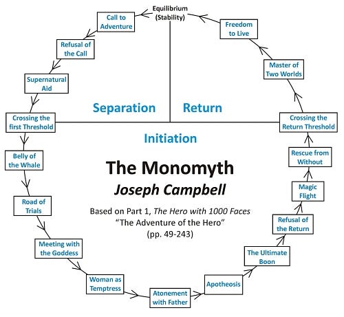 File:The Monomyth - Joseph Campbell.jpg File:The Monomyth - Joseph Campbell.jpg