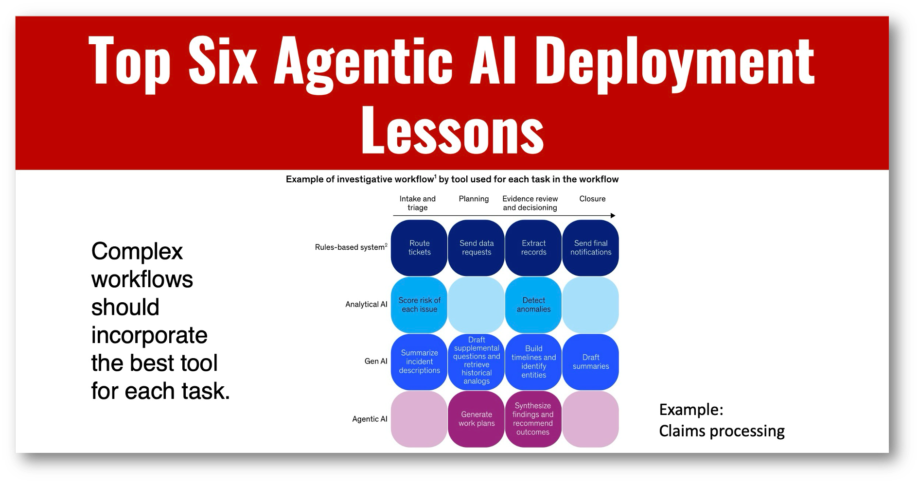 Top Six Agentic AI Deployment Lessons