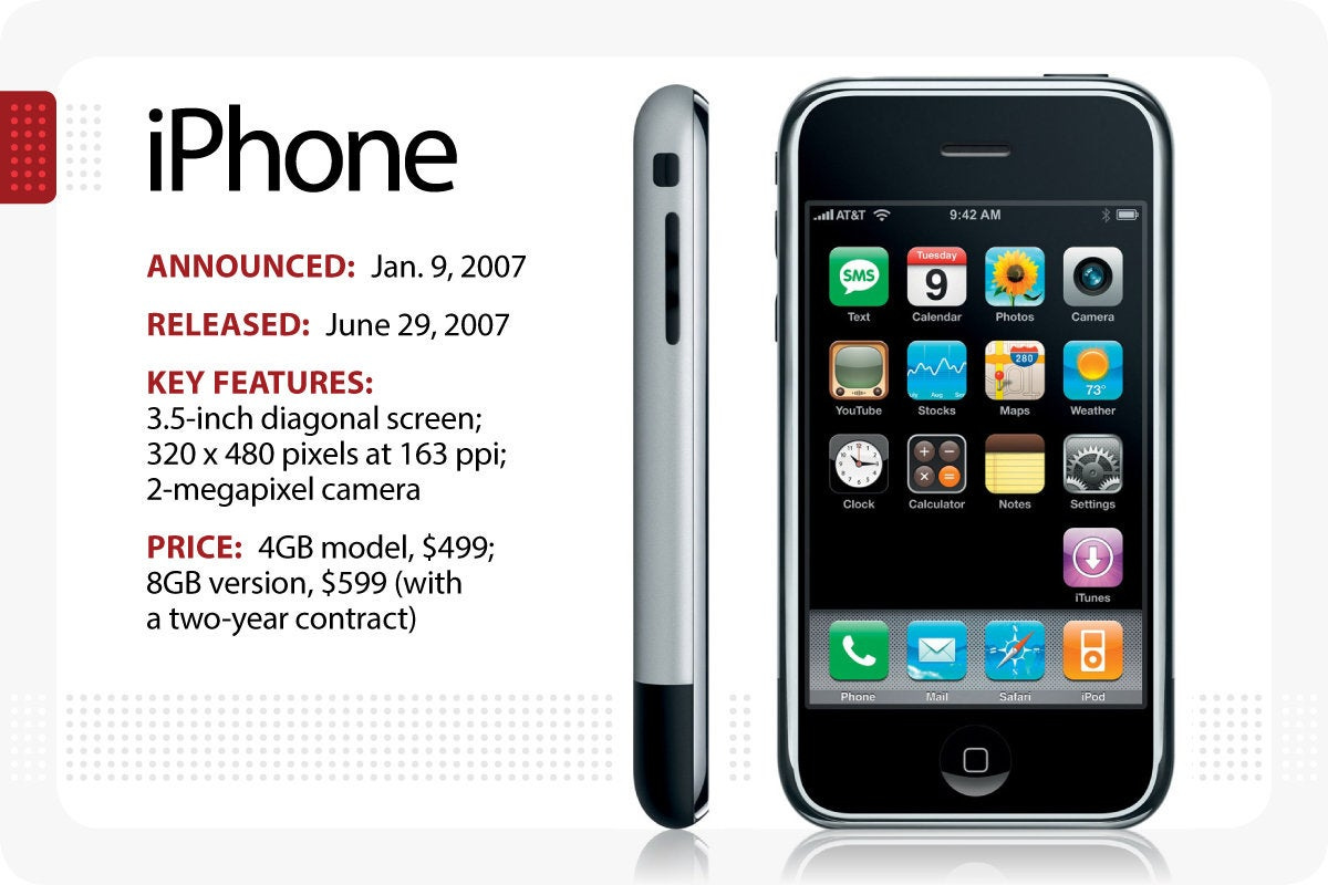 The evolution of Apple's iPhone – Computerworld