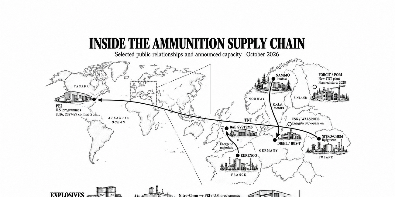 Who Gets Paid to Fix Europe’s Ammunition Shortage?