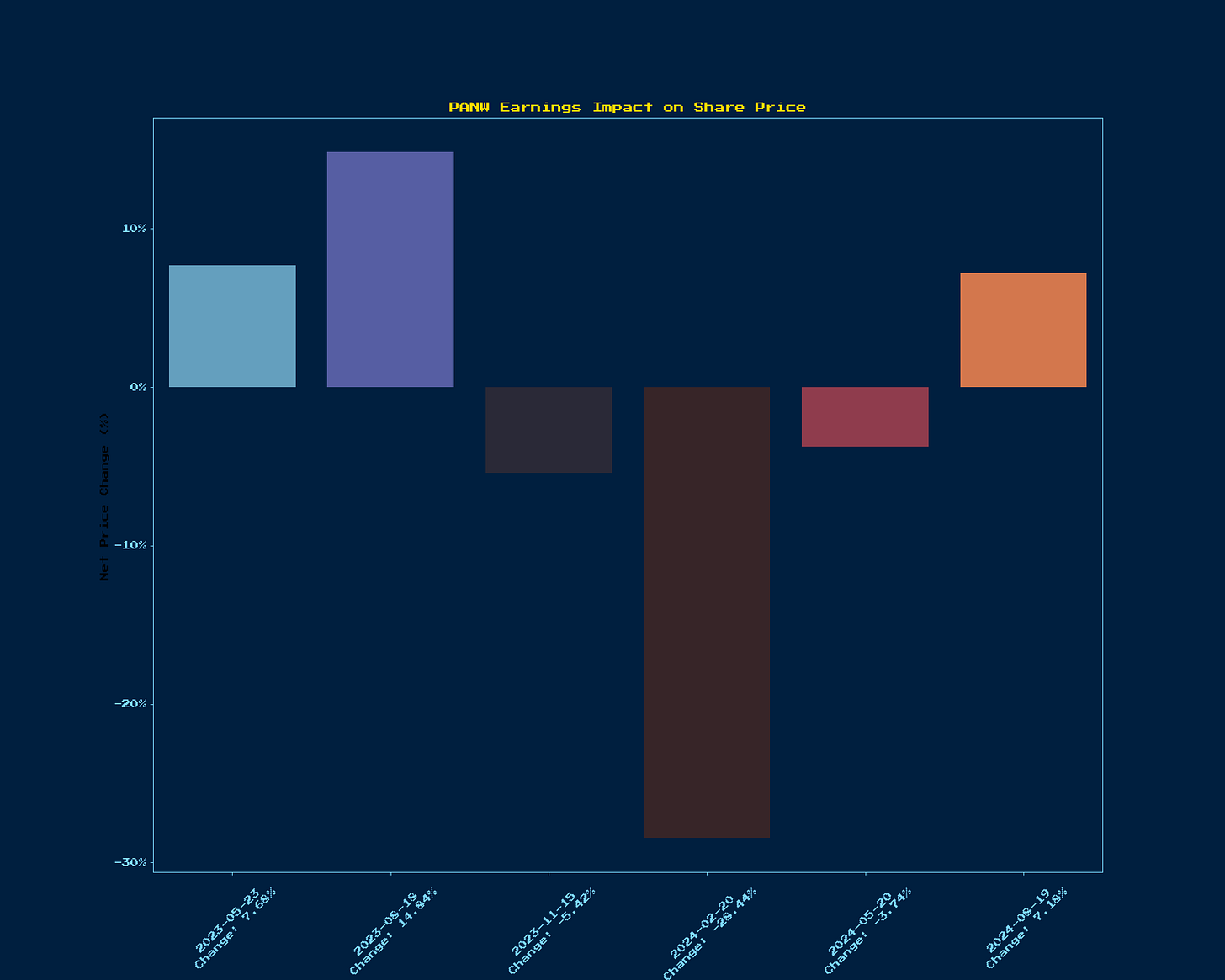 Generated Chart 1