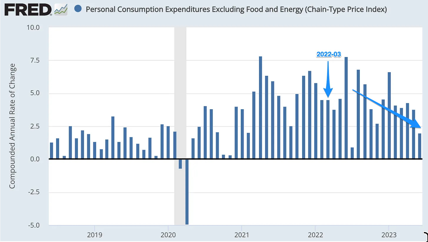 Understanding þe Current Stance of U.S. Monetary Policy